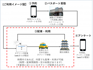 篠山市の定額タクシーサービス